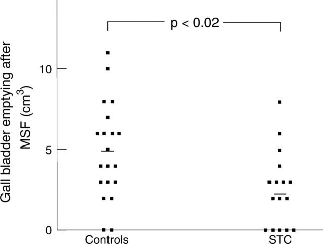 Figure 3  