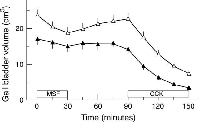 Figure 1  