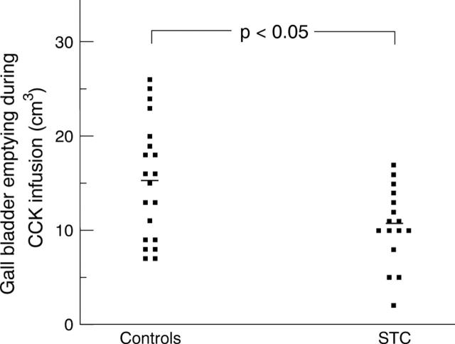 Figure 4  