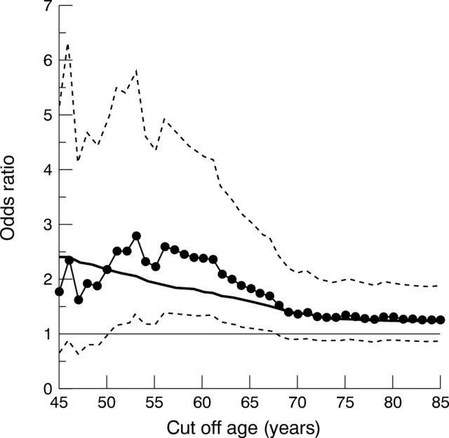 Figure 1  