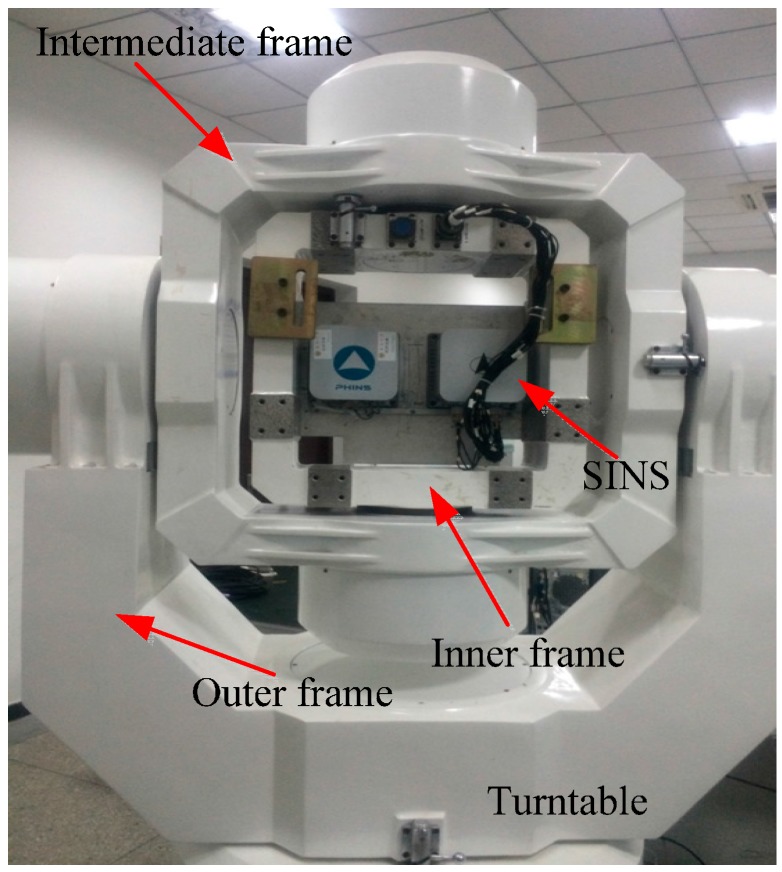 Figure 4