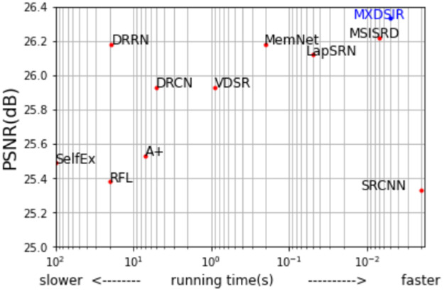 Fig 11