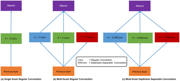 Fig 3