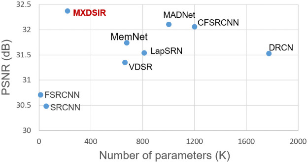 Fig 10