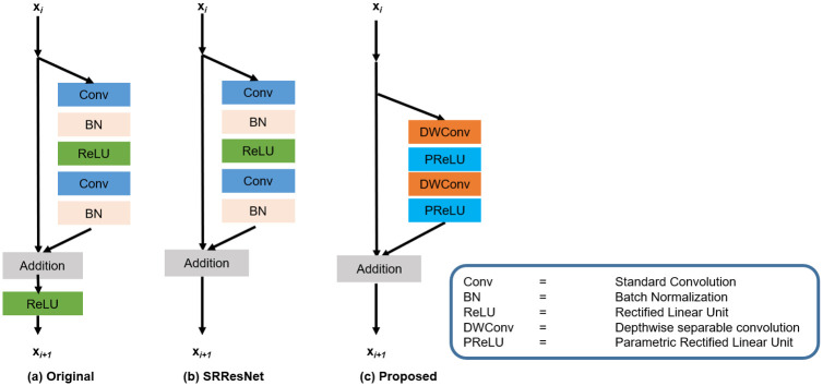 Fig 2