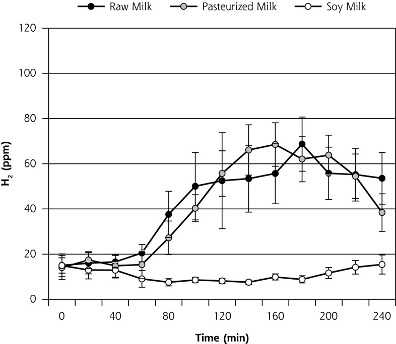 Figure 3b