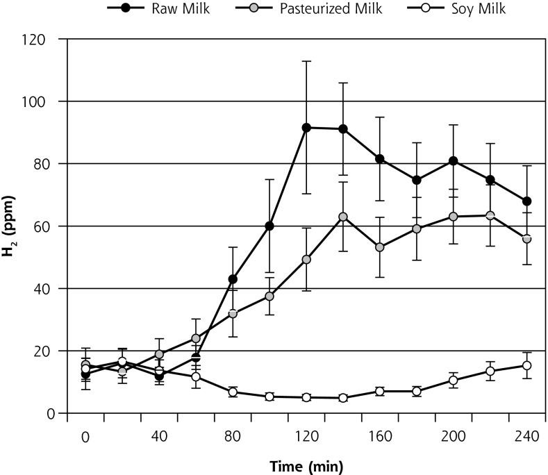 Figure 3a