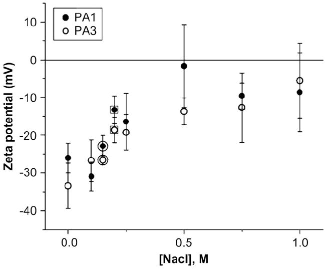 Fig. 8