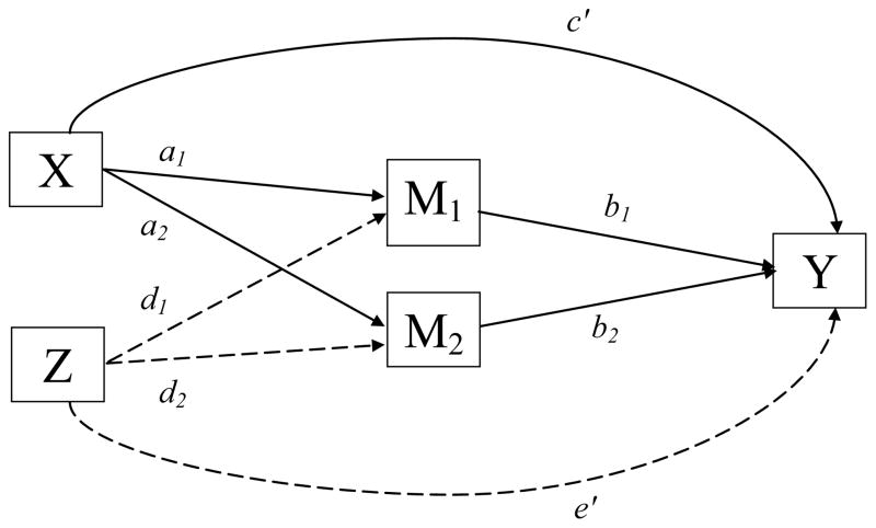 FIGURE 2