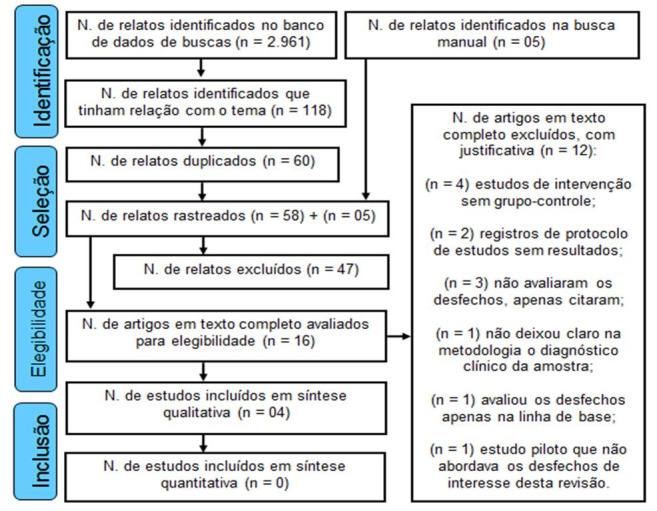 Figura 1