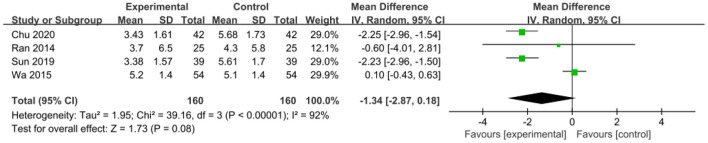 Figure 15