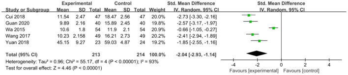 Figure 18