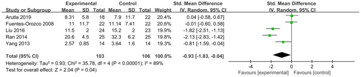 Figure 6