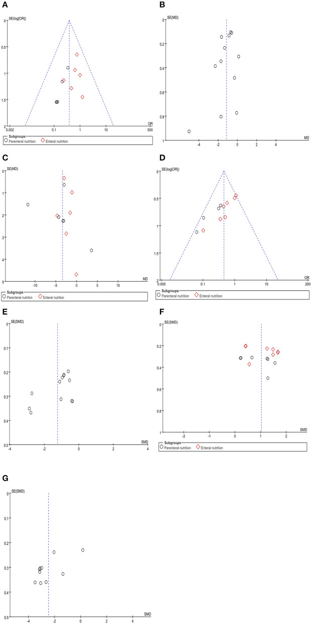 Figure 24