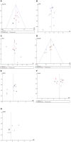 Figure 24