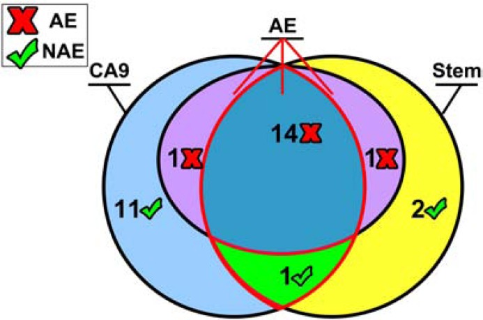 Fig. (3)