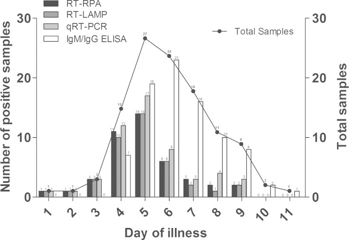 FIG 1