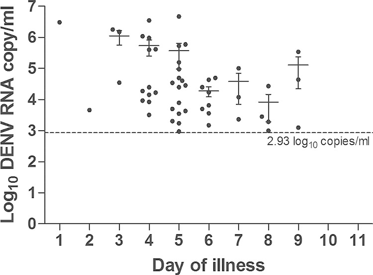 FIG 2