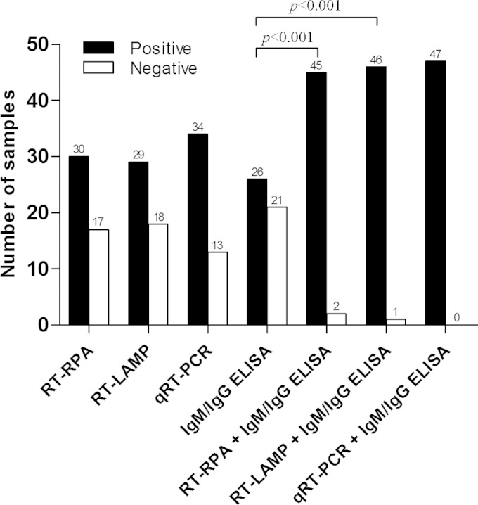 FIG 4