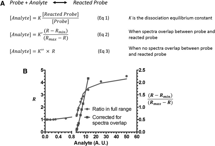 FIG. 3.