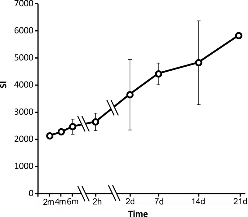 Figure 5: