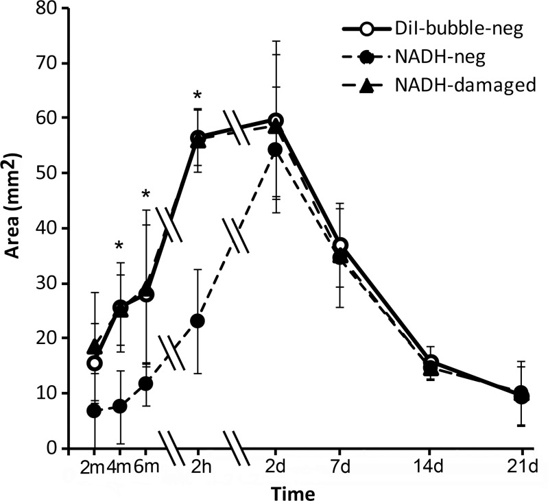 Figure 4: