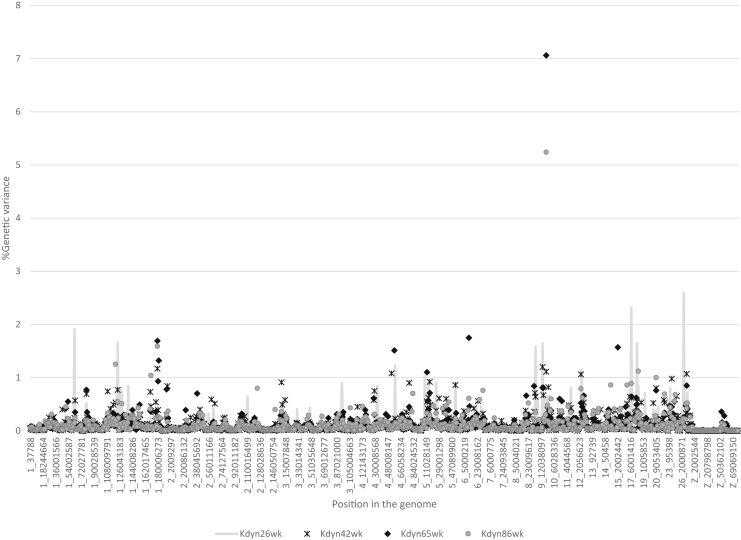 Figure 2