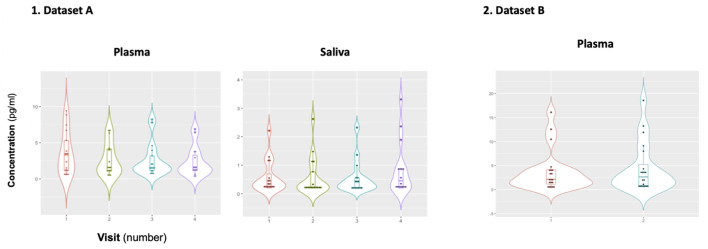 Figure 1—figure supplement 1.