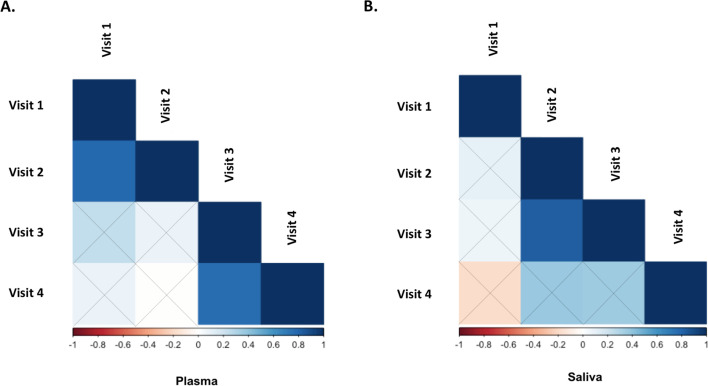 Figure 1—figure supplement 2.