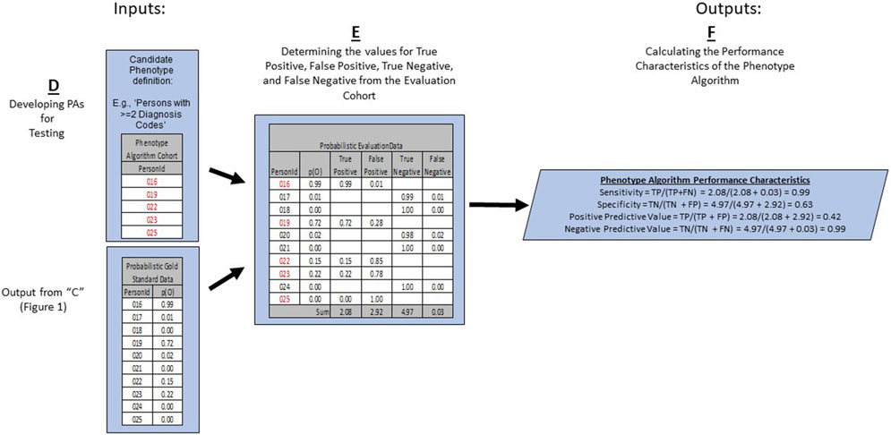 Figure 2: