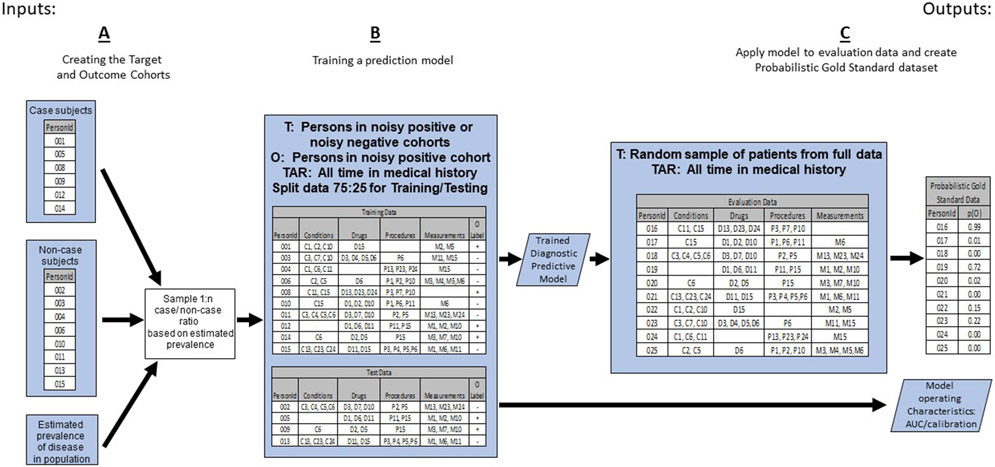 Figure 1: