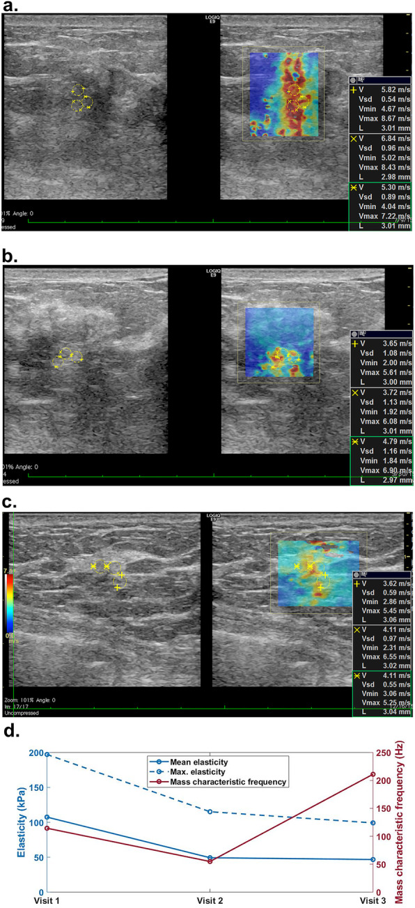 Fig. 3