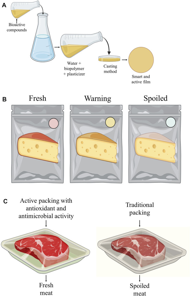 FIGURE 4