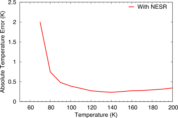 Fig. 6