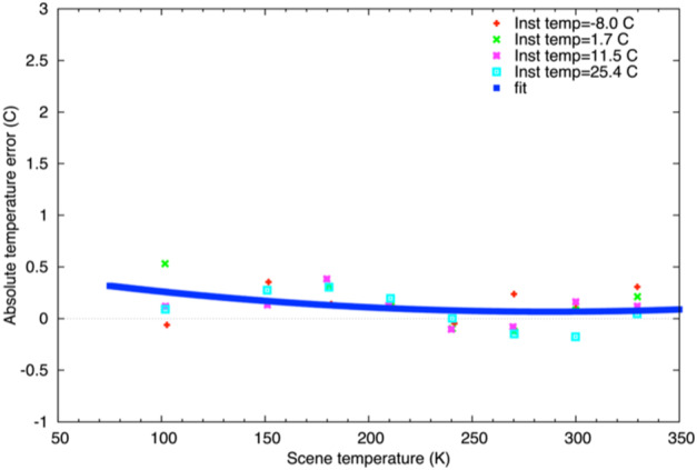 Fig. 13