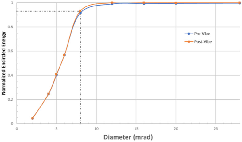 Fig. 9