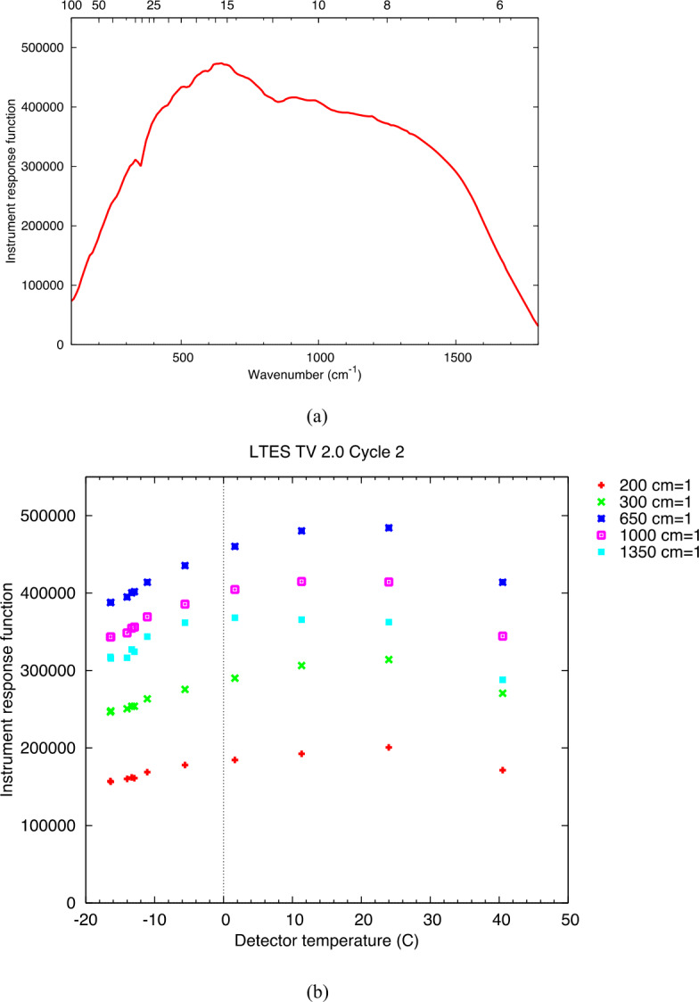 Fig. 10