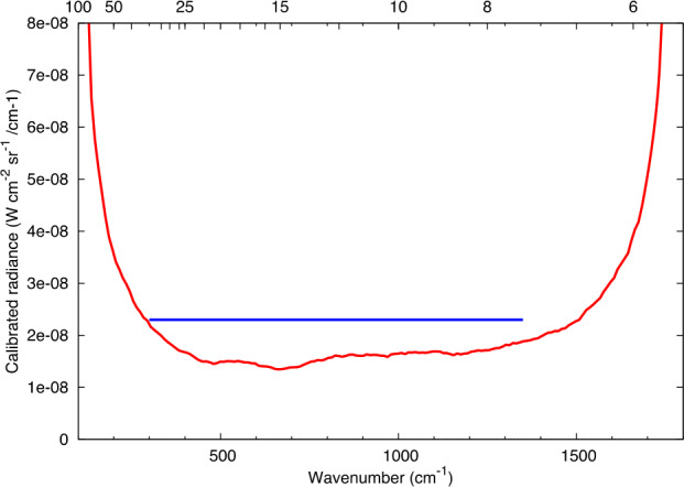 Fig. 11