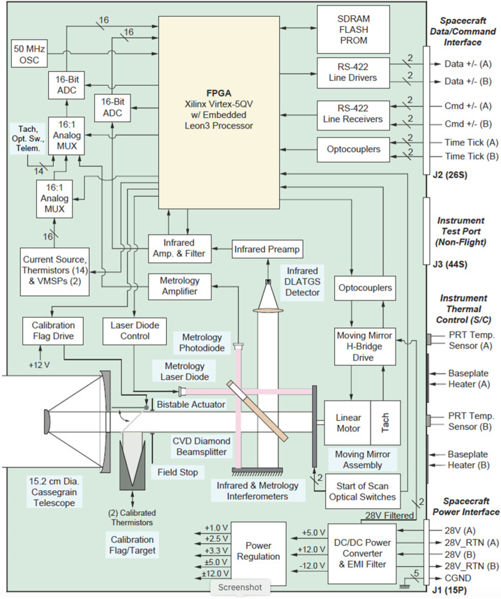 Fig. 3