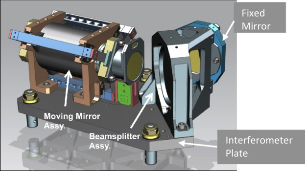 Fig. 4