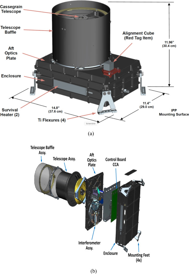 Fig. 2