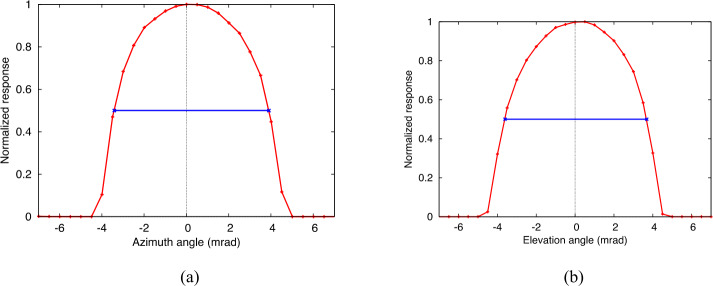 Fig. 8