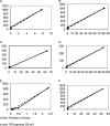 FIG. 4.