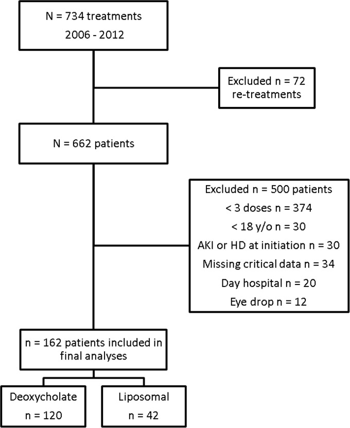 FIG 2