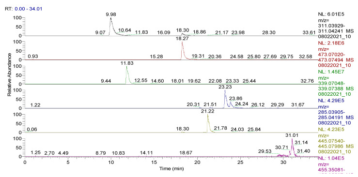 Figure 5