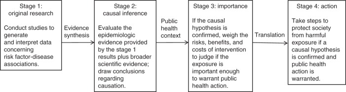 Figure 1.