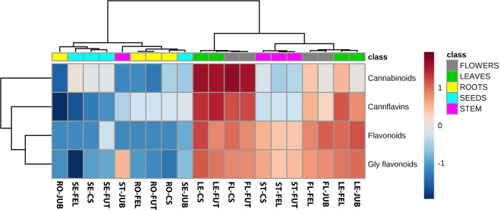 Fig 4