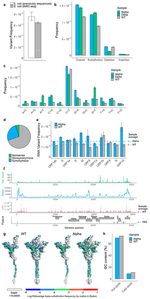 Figure 2 |