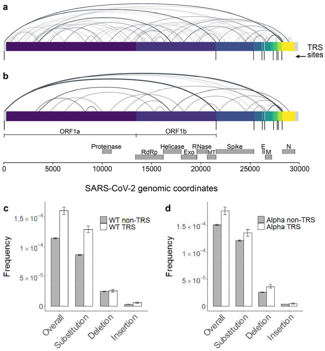 Extended Data Figure 7 |