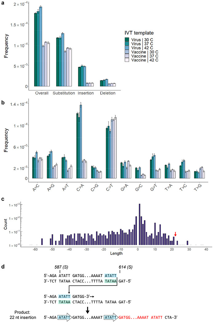 Extended Data Figure 10 |